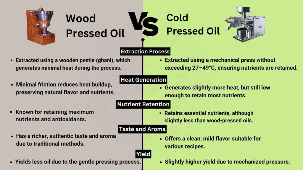 Wood Pressed vs Cold Pressed Oils: Why Wood Pressed Is the Superior Choice