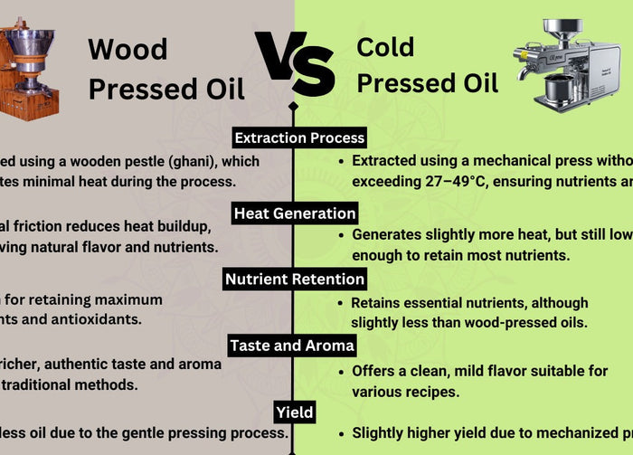 Wood Pressed vs Cold Pressed Oils: Why Wood Pressed Is the Superior Choice