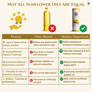 Buy Medhavi SuperFoods (500 ml) Wood Cold Pressed Sunflower Oil - 100% Pure & Unrefined | Healthy Cooking, Naturally