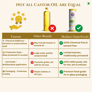 Medhavi SuperFoods Wood Cold Pressed Castor Oil - 100% Pure & Chemical-Free | Nourishment for Hair, Skin & Health