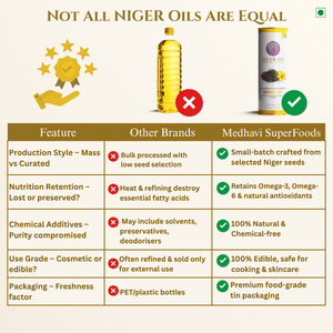 Buy Medhavi SuperFoods Wood Cold Pressed Niger Seed Oil - 100% Pure & Artisanal | Nutrient-Packed Wellness Elixir