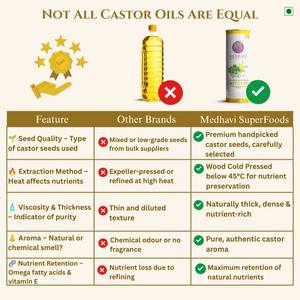Medhavi SuperFoods Wood Cold Pressed Castor Oil - 100% Pure & Chemical-Free | Nourishment for Hair, Skin & Health