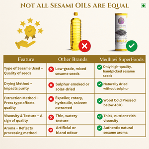 Buy Medhavi SuperFoods Wood Cold Pressed Sesame Oil - 100% Pure & Chemical-Free | A Heritage Elixir for Cooking & Care