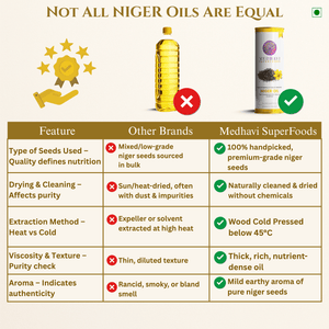 Buy Medhavi SuperFoods Wood Cold Pressed Niger Seed Oil - 100% Pure & Artisanal | Nutrient-Packed Wellness Elixir