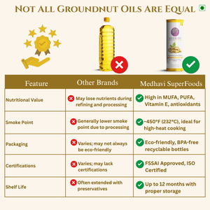 Buy Medhavi SuperFoods Cold Pressed Groundnut Oil - 100% Pure & Chemical-Free | Natural Goodness for Cooking & Health
