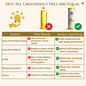 Buy Medhavi SuperFoods Cold Pressed Groundnut Oil - 100% Pure & Chemical-Free | Natural Goodness for Cooking & Health