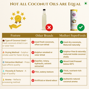 Medhavi SuperFoods Wood Cold Pressed Coconut Oil – 100% Pure & Natural, Artisanal Wood Pressed Oil | Sulphur Free| Nourishment for Skin, Hair, and Cooking