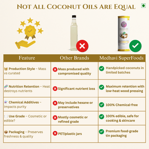 Medhavi SuperFoods Wood Cold Pressed Coconut Oil – 100% Pure & Natural, Artisanal Wood Pressed Oil | Sulphur Free| Nourishment for Skin, Hair, and Cooking